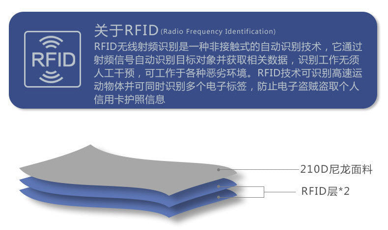 防盜包 RFID防側錄貼身藏錢腰包 防盜腰包 隱形腰包 運動腰包 側背包 旅行錢包證件包 貼身腰包 出國必備
